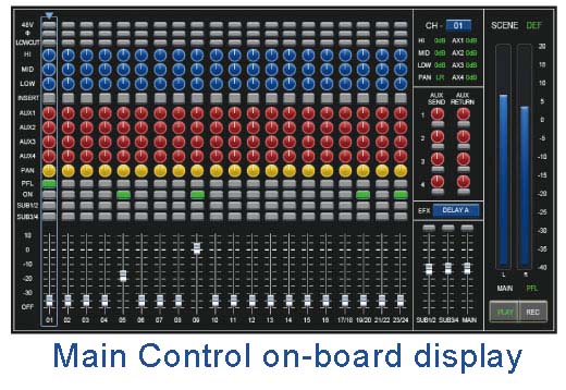 Main Control on-board display